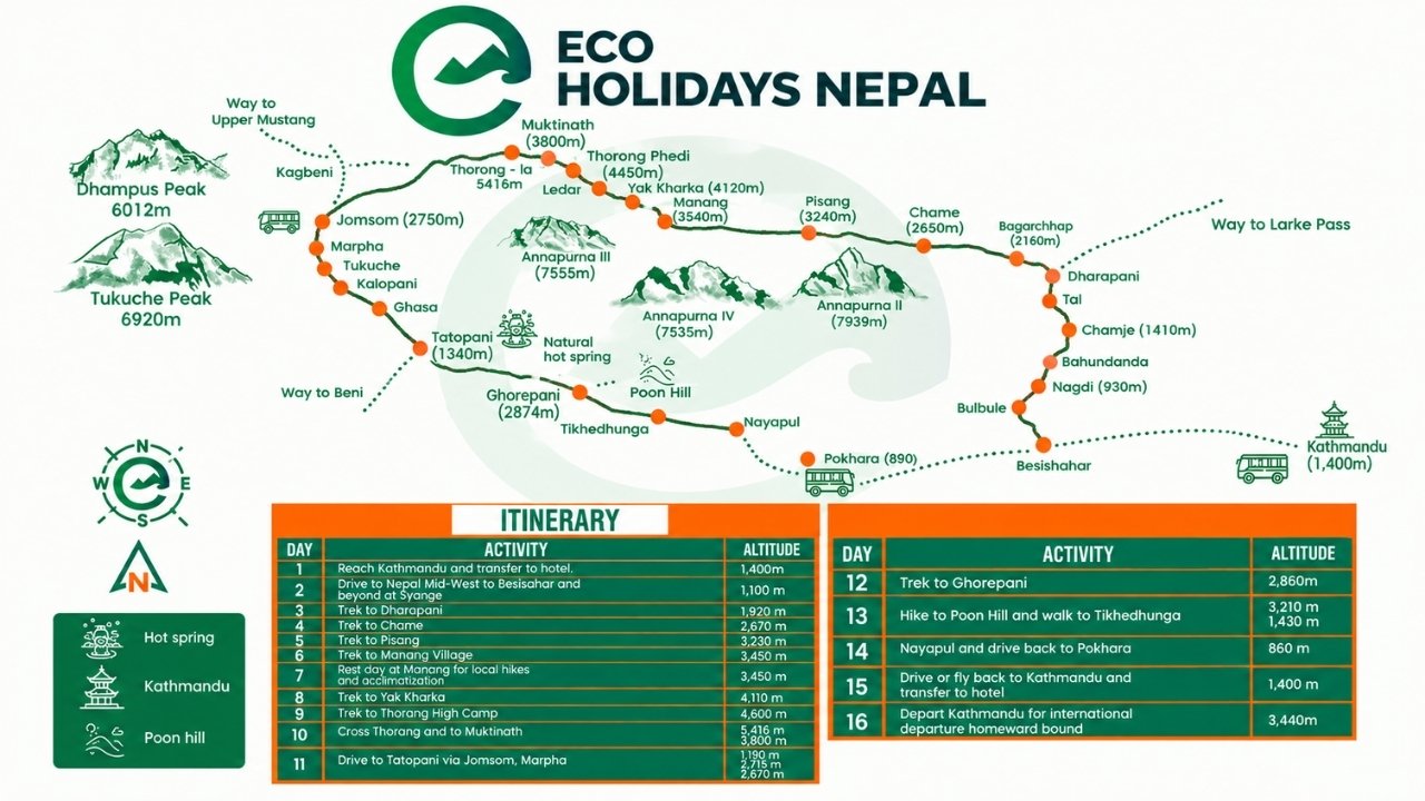 Annapurna Circuit Trek Route Map
