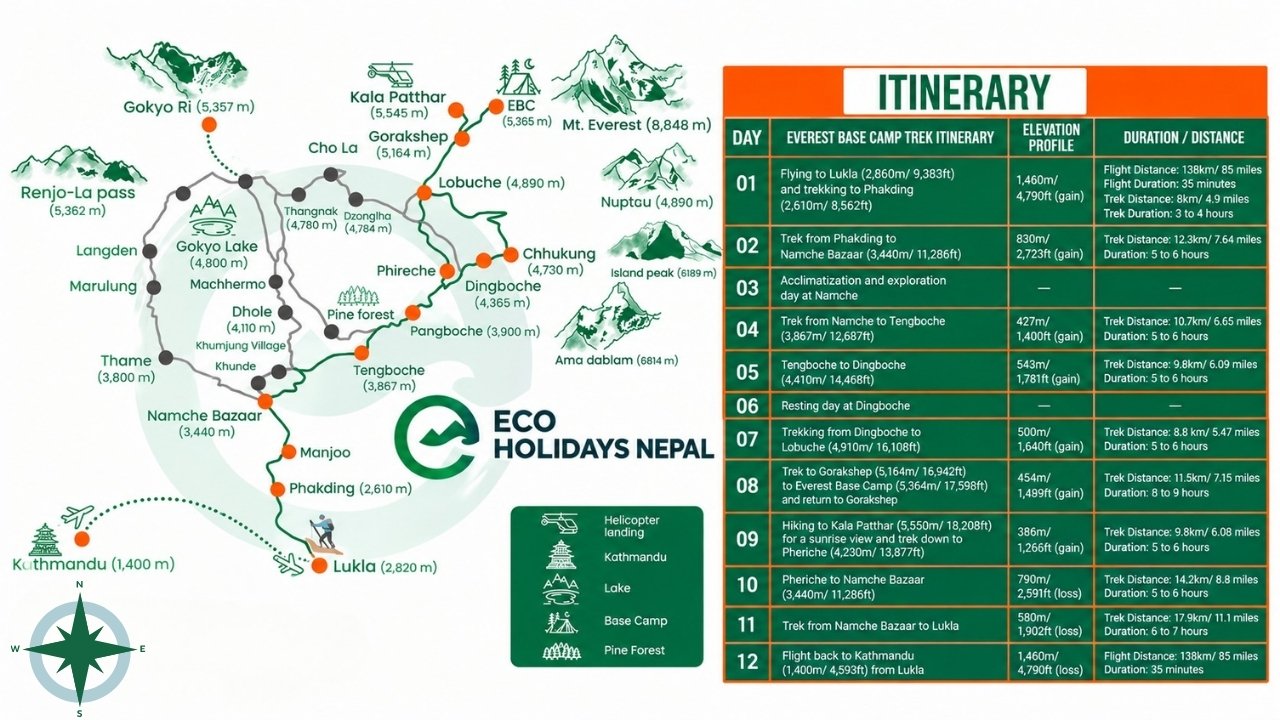 Everest Base Camp Trek Map