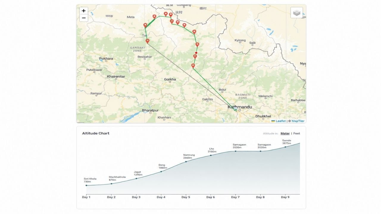 Manaslu Circuit Trek Elevation Map