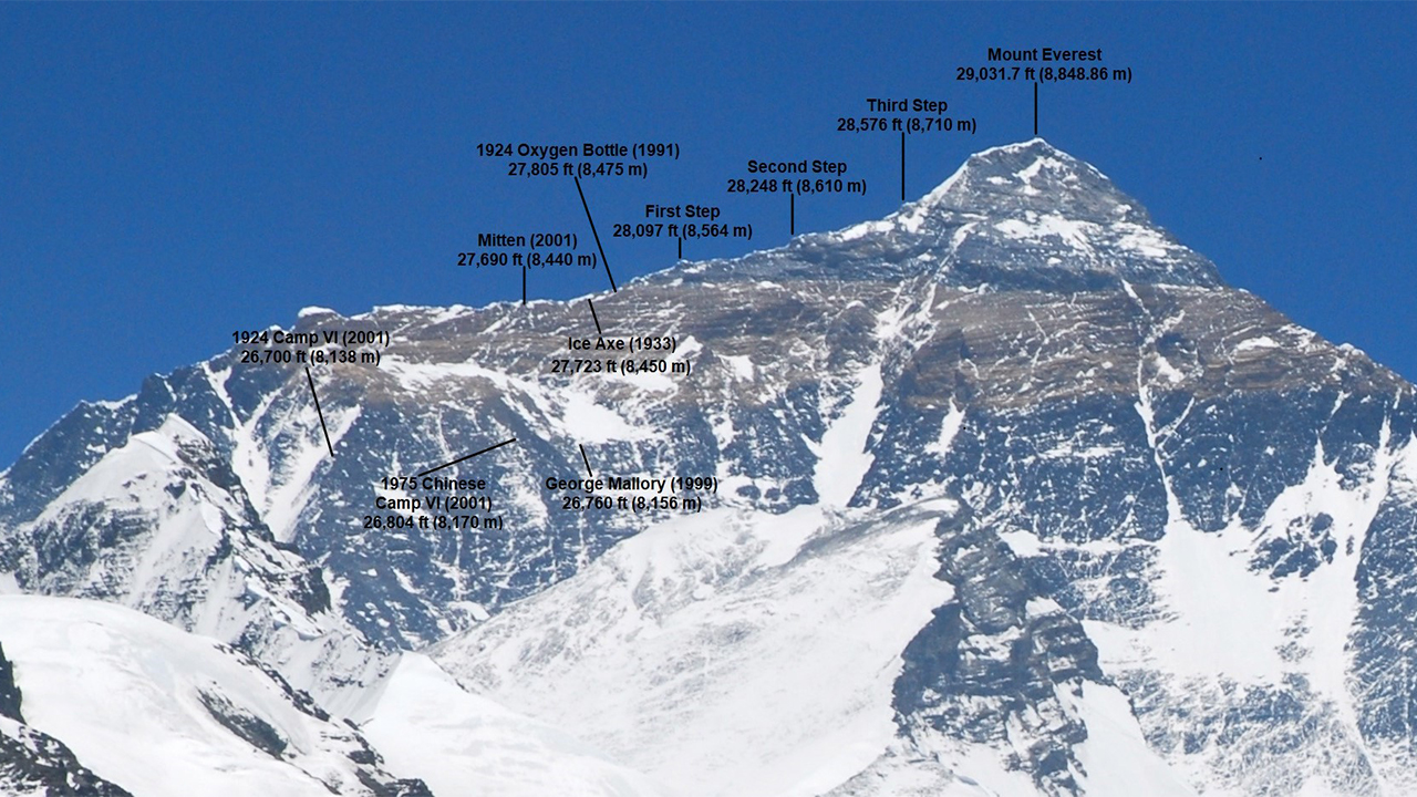 Everest summit duration