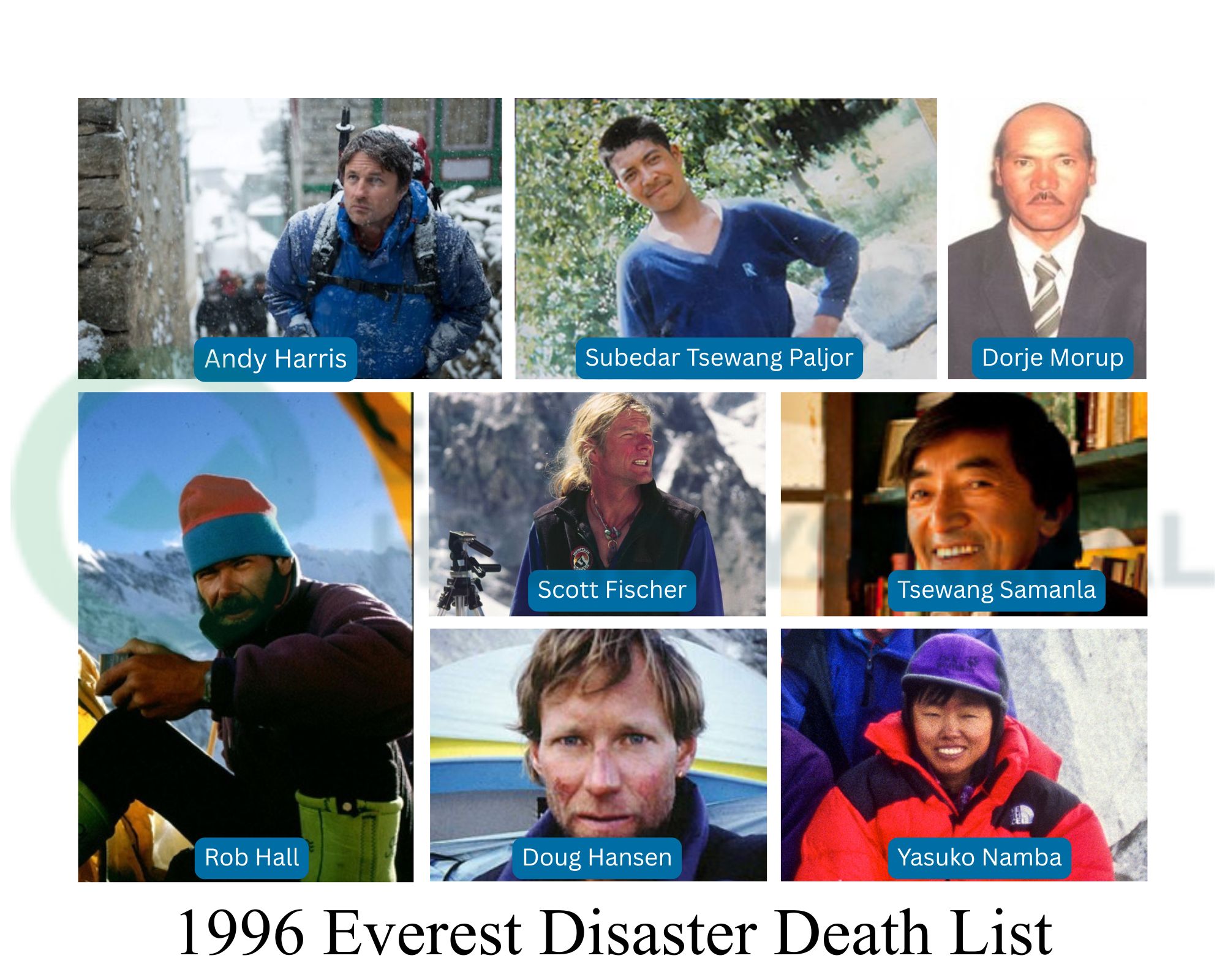 1996 Everest Disaster Death List